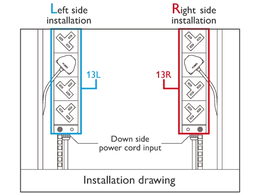 Self Photos / Files - Vertical PDU Installation drawing